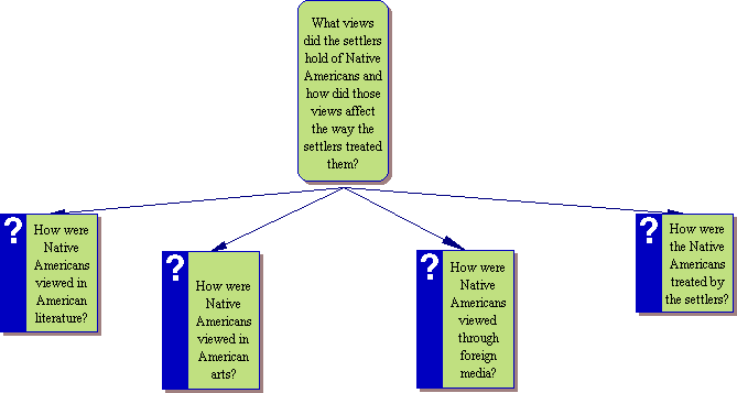 Concept Map 1