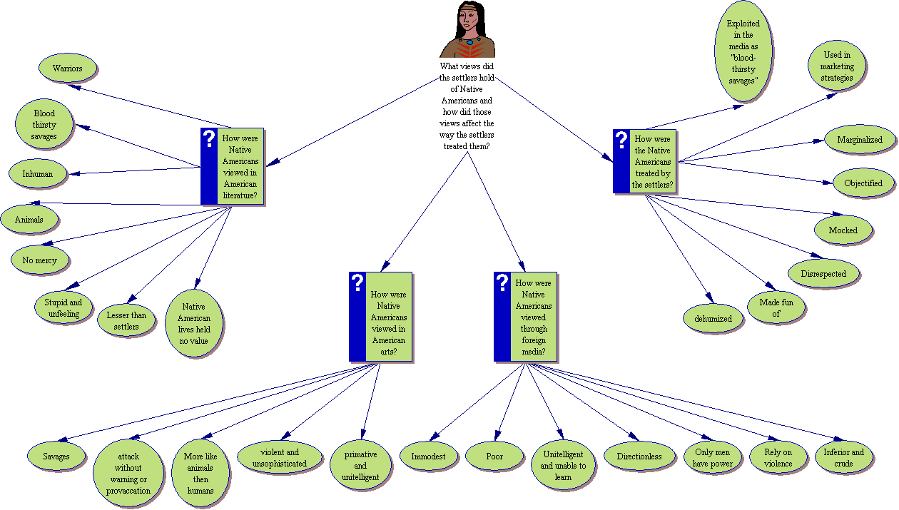 Concept Map 4