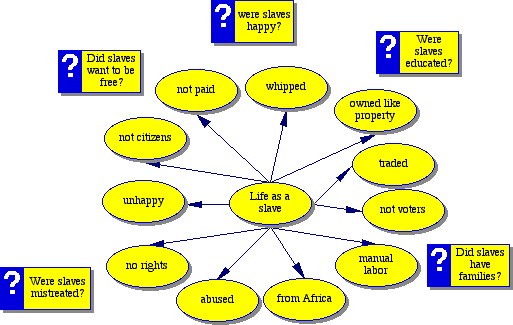 Initial concept map